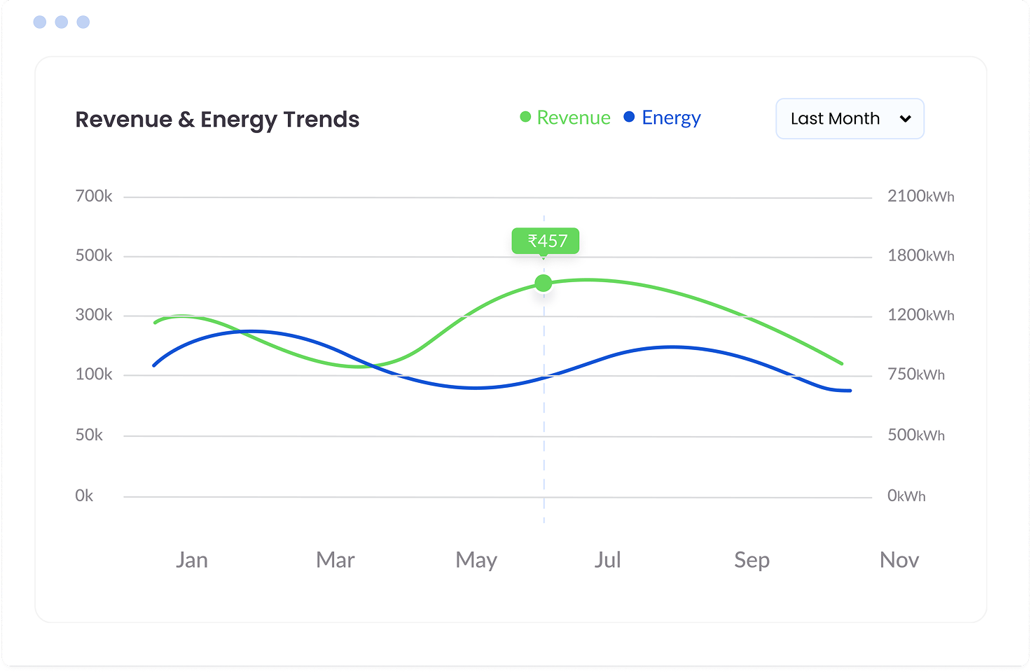 Energy Analytics
