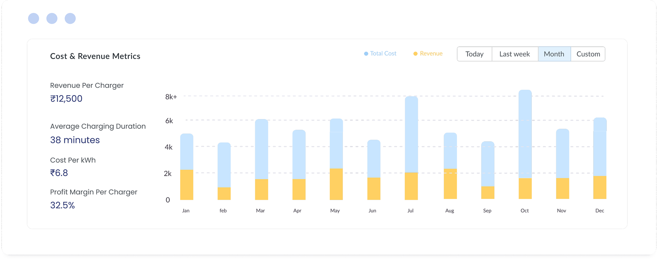Revenue & Transactions