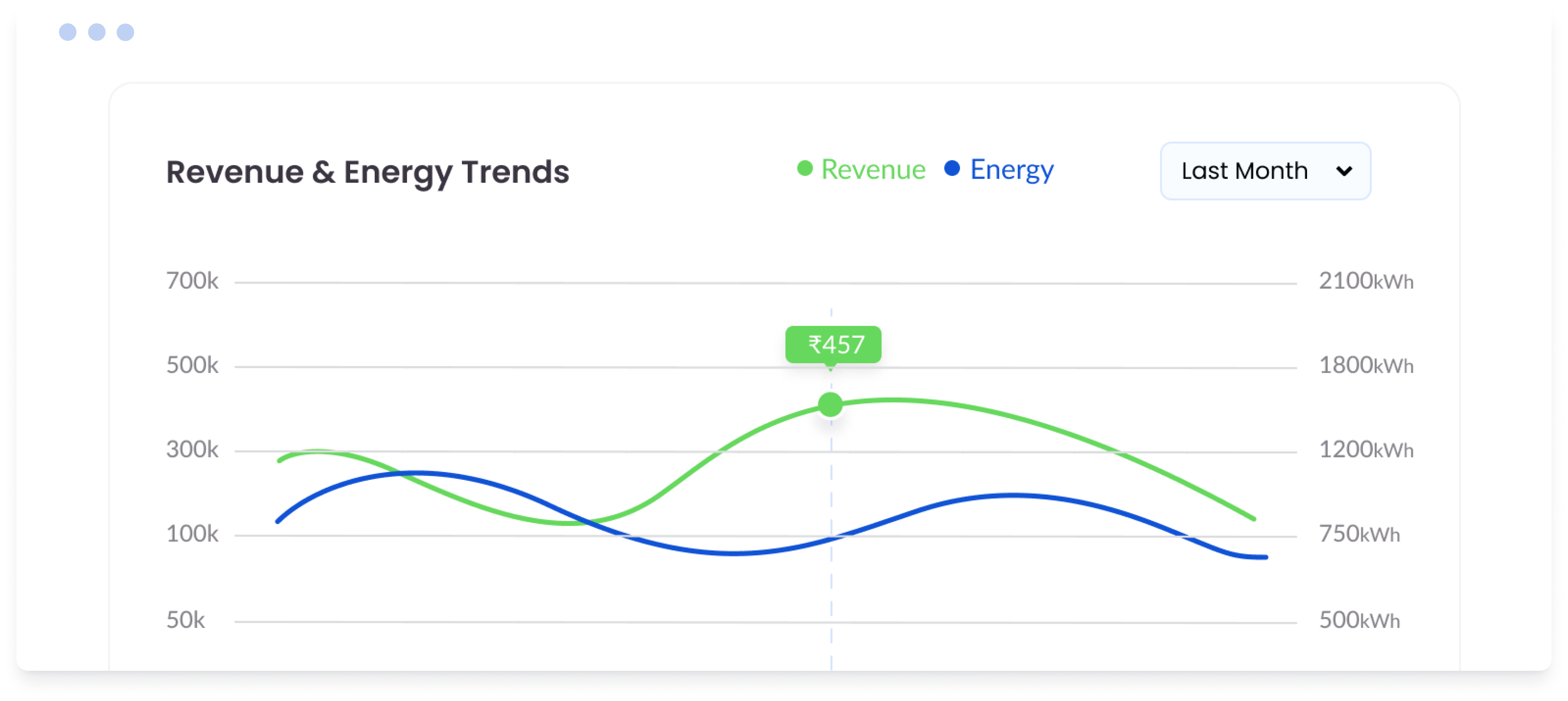 Energy Analytics