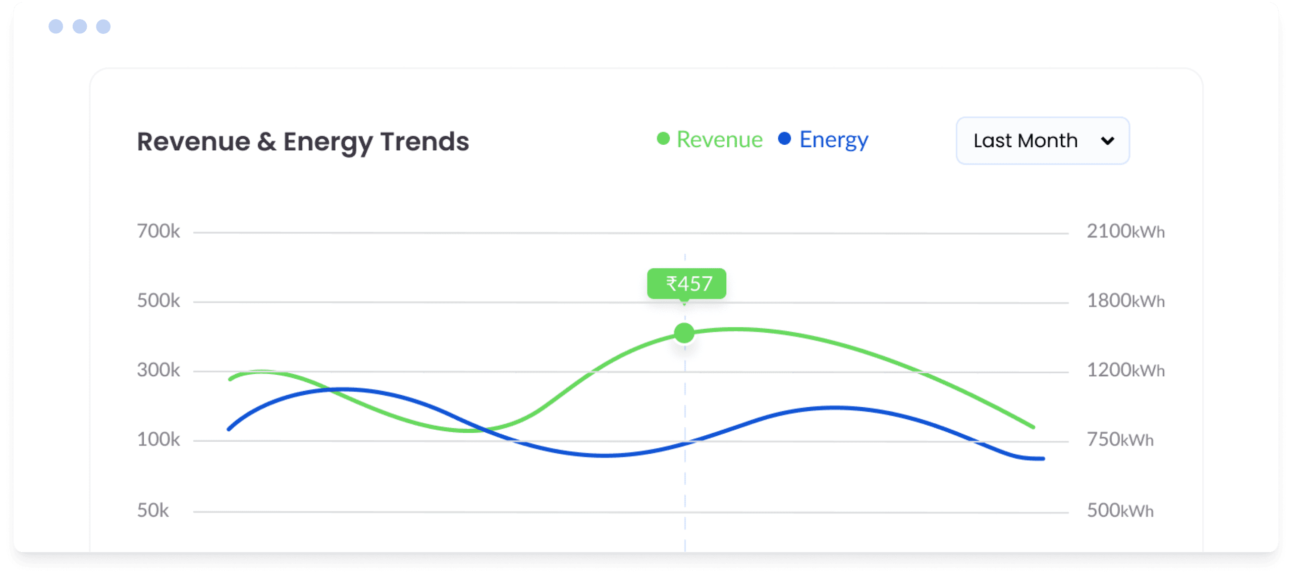Energy Analytics